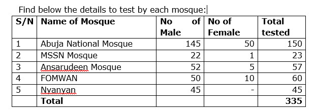 Screenshot of part of report